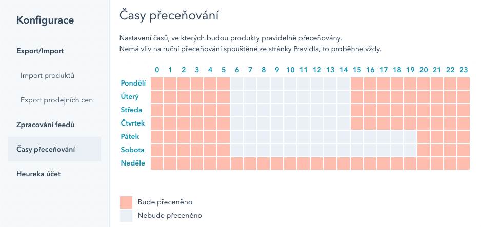 Nastavení časů přeceňování