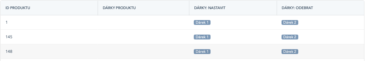 Sloupce Dárky: Nastavit / Odebrat v tabulce produktů