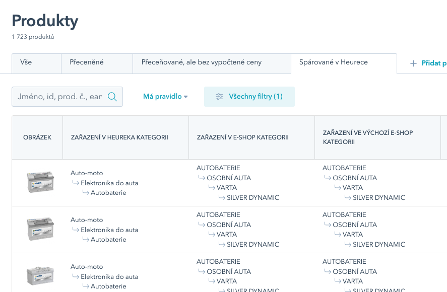 Zobrazení zařazení produktů v kategoriích